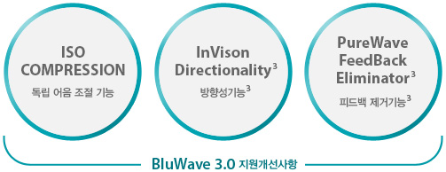 BluWave 3.0 지원개선사항